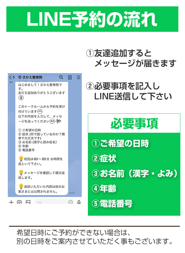 LINEの流れ